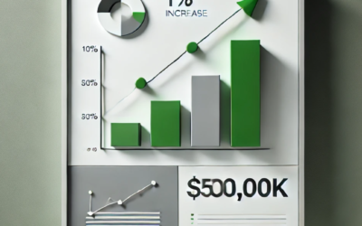 How 1% can make you $500K