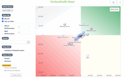 Still Flying Blind? FixYourProfit Is Your New Co-Pilot
